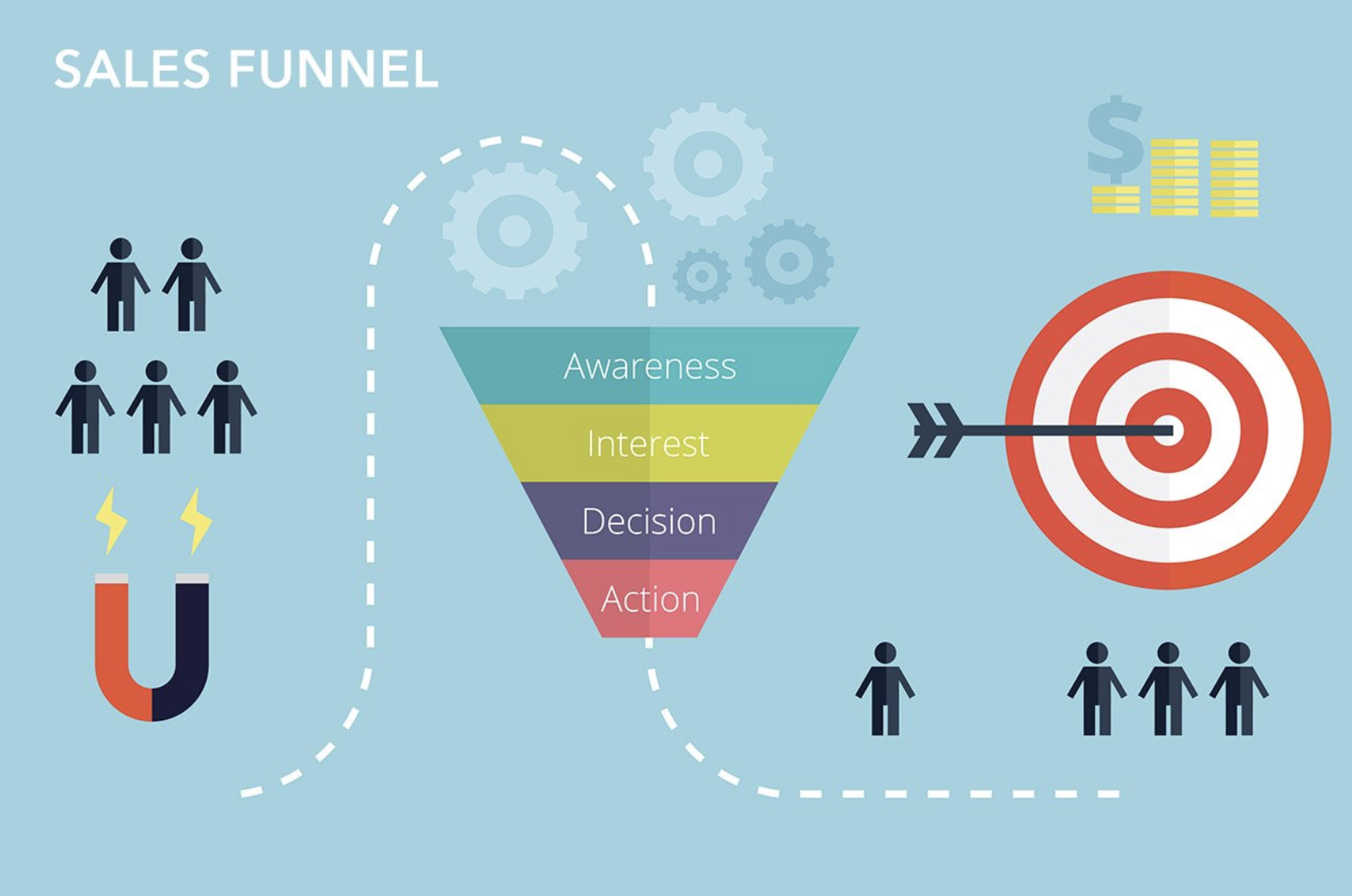 funnel